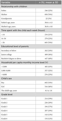 Screening of ADHD symptoms in primary school students and investigation of parental awareness of ADHD and its influencing factors: A cross-sectional study